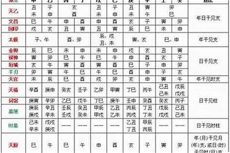 貴人方位|八字神煞解析——天乙貴人